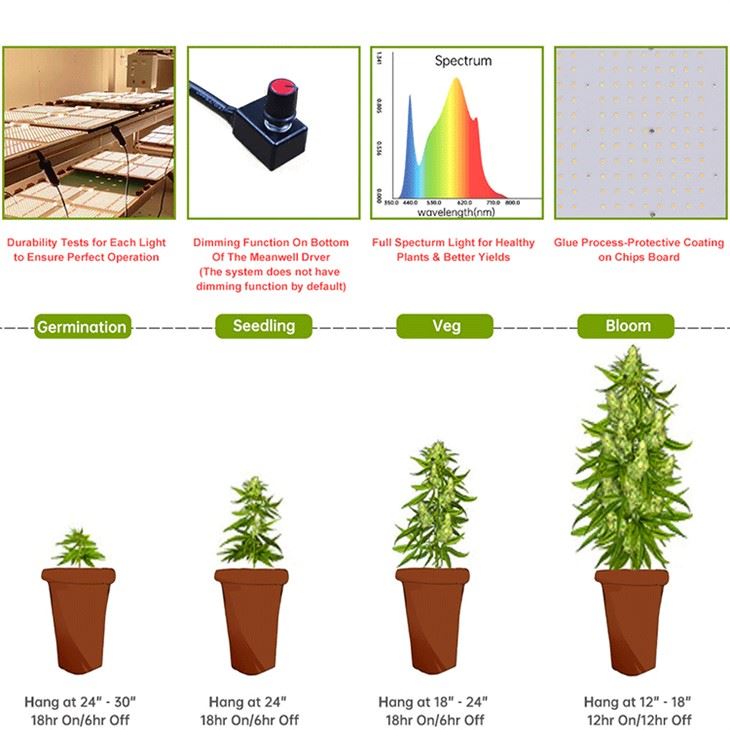 Lm301b Quantum Board Plant Growth Lamp