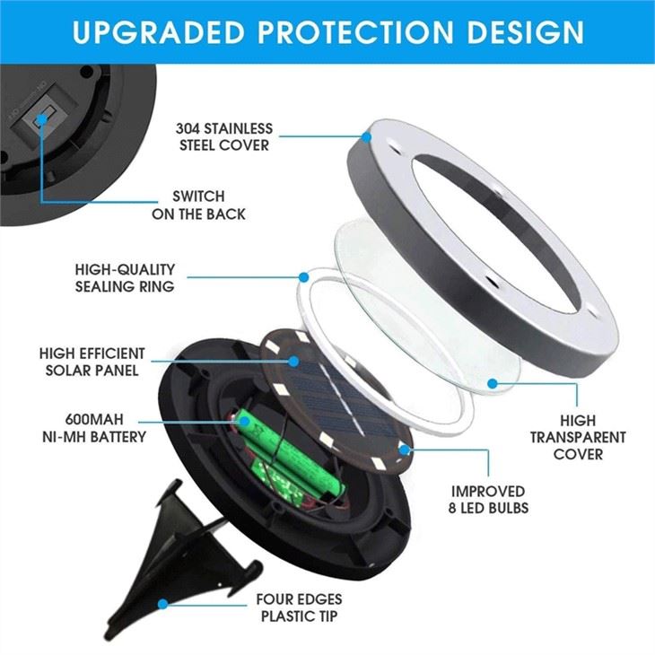 Solar Energy Buried Ground Lights