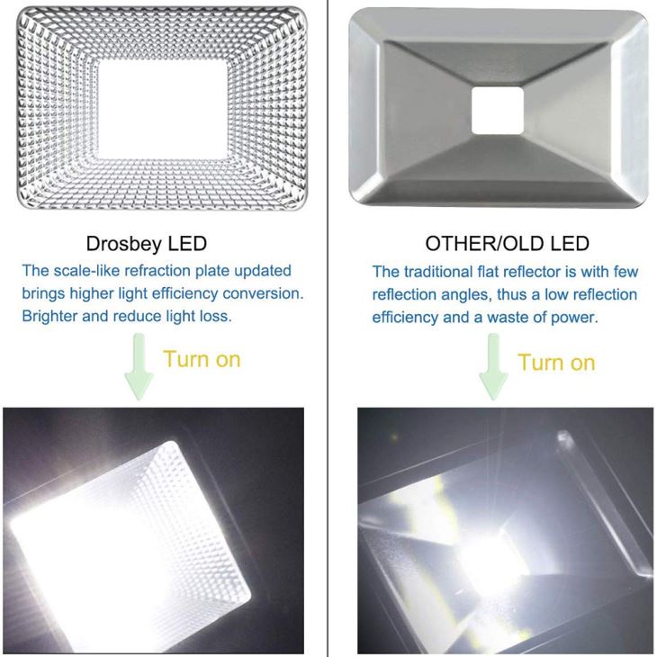 High quality SMD outdoor use IP65 20W to 200W led flood light