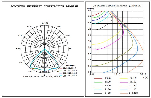 60W Diagram