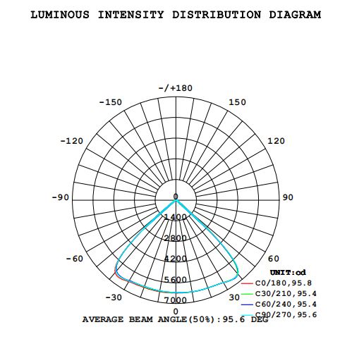 120W diagram