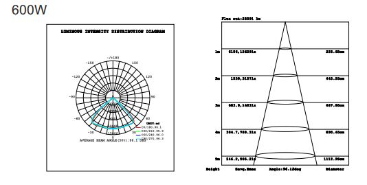 600W Diagram