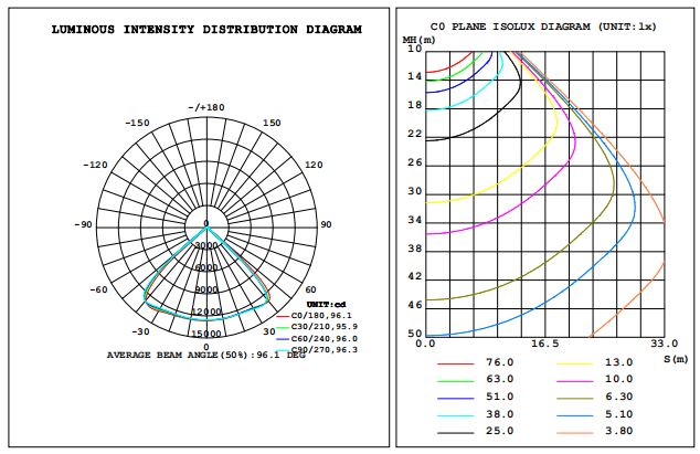 240W luminious flux